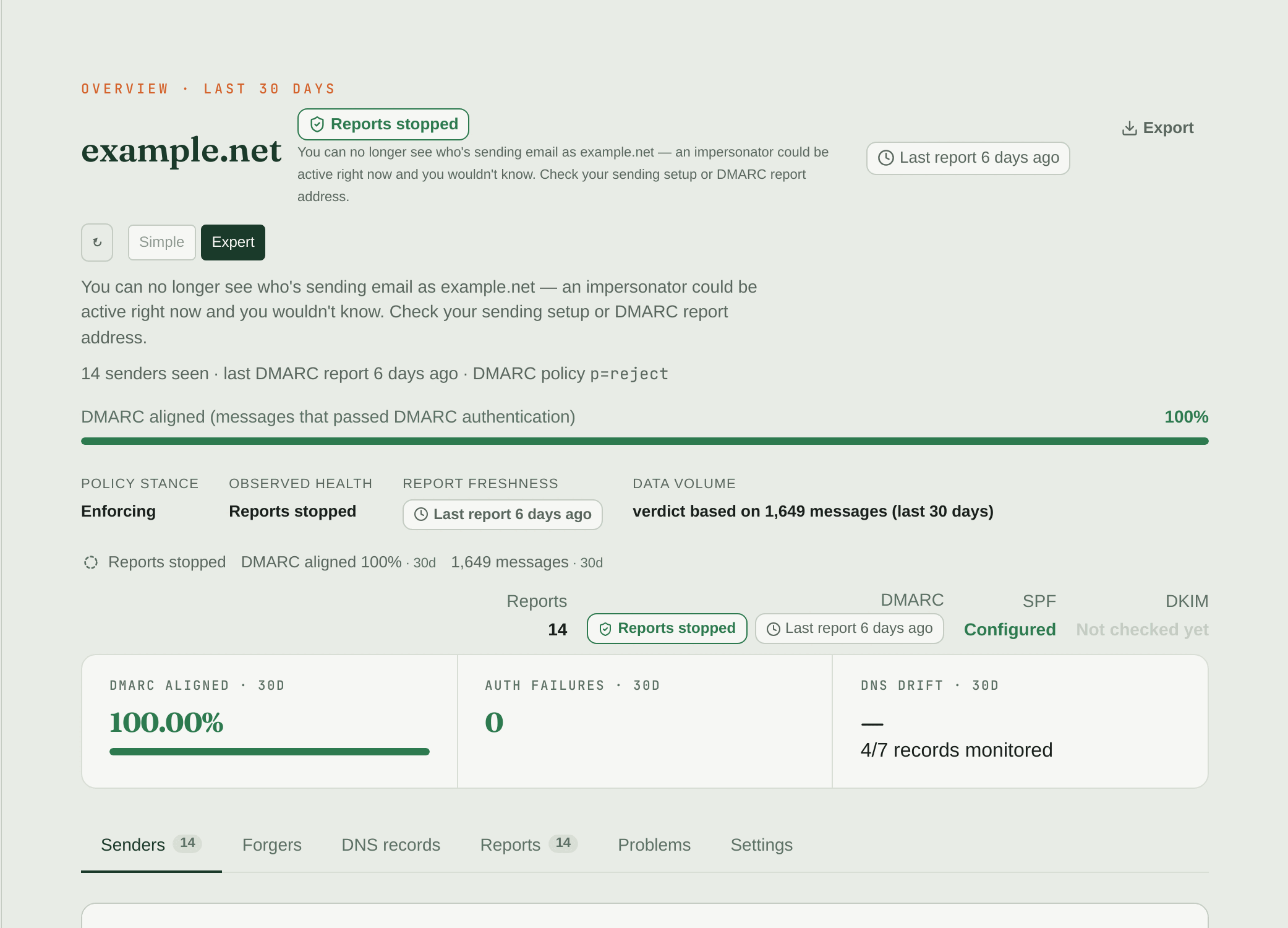 DMARC Guardian flagging that example.net stopped receiving DMARC reports